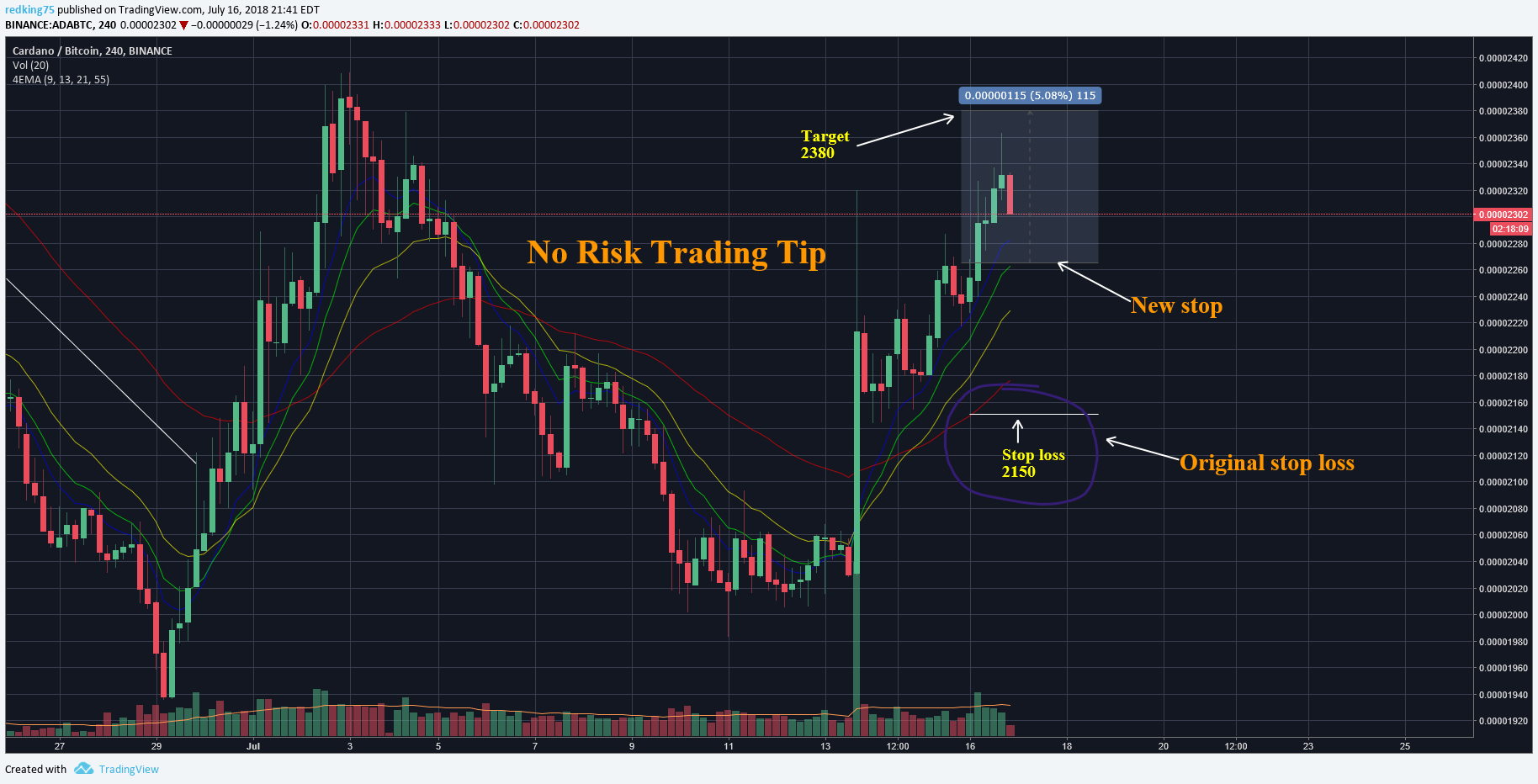  Chart Image