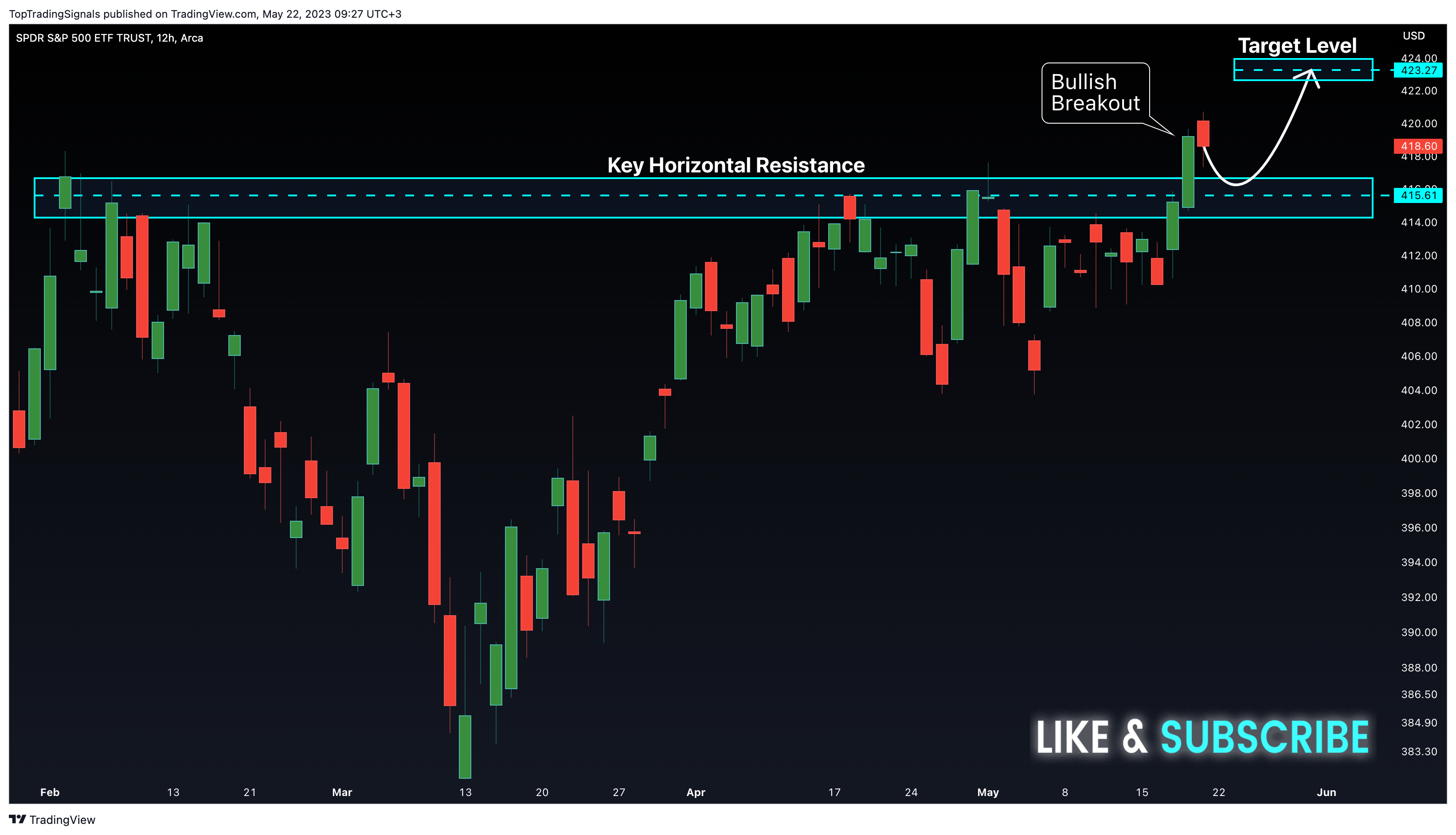 AMEX:SPY Chart Image by TopTradingSignals