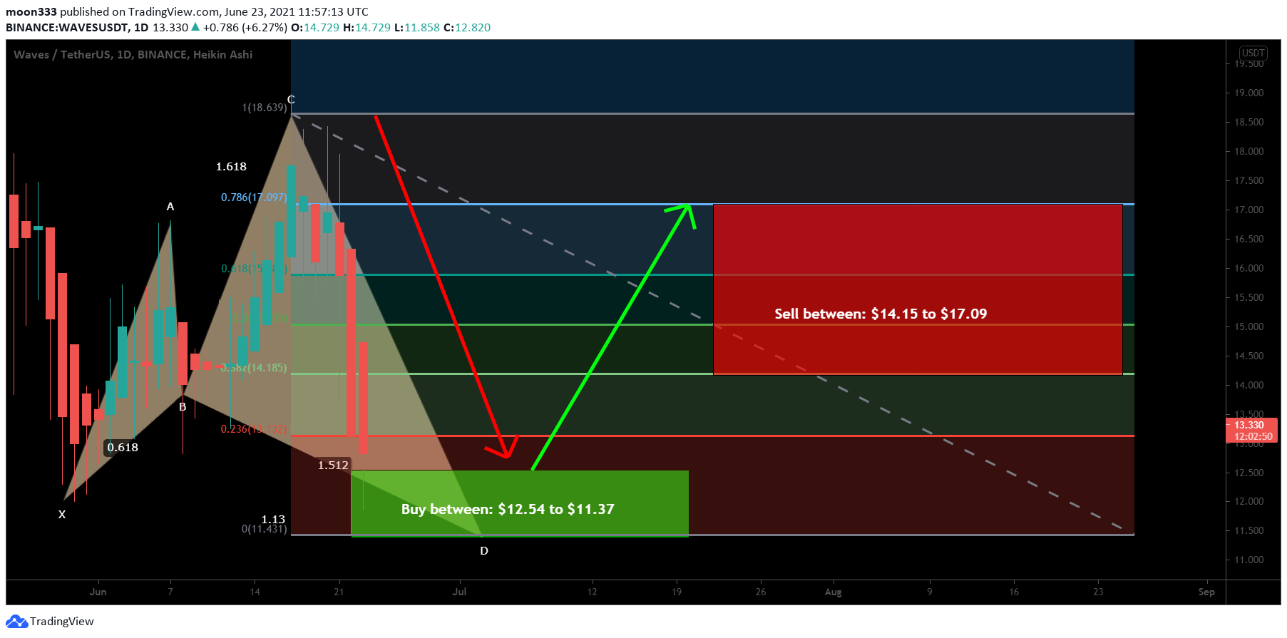  Chart Image