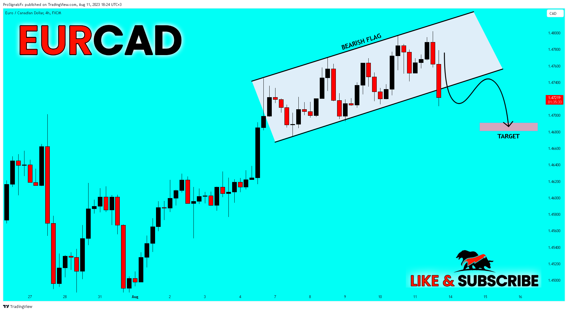 FX:EURCAD Chart Image by ProSignalsFx