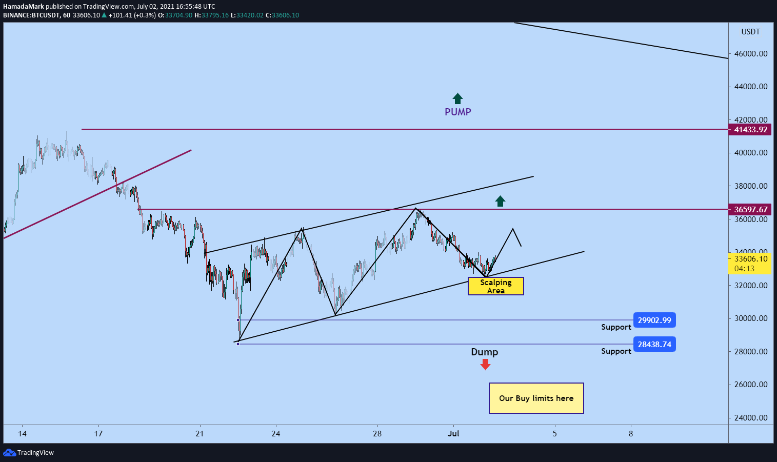  Chart Image