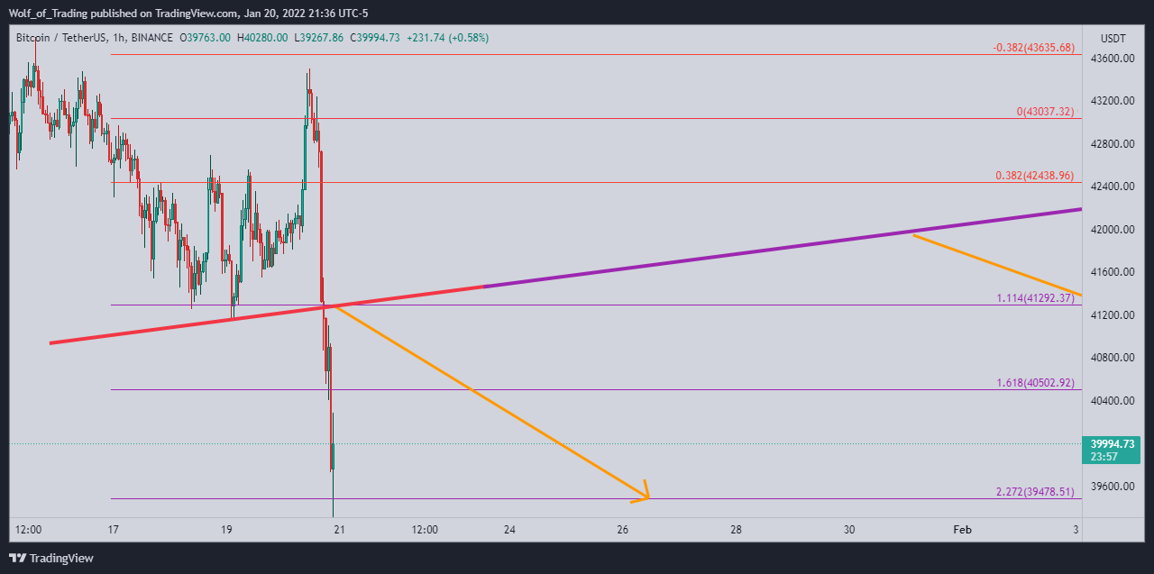 BINANCE:BTCUSDT Chart Image by Wolf_of_Trading