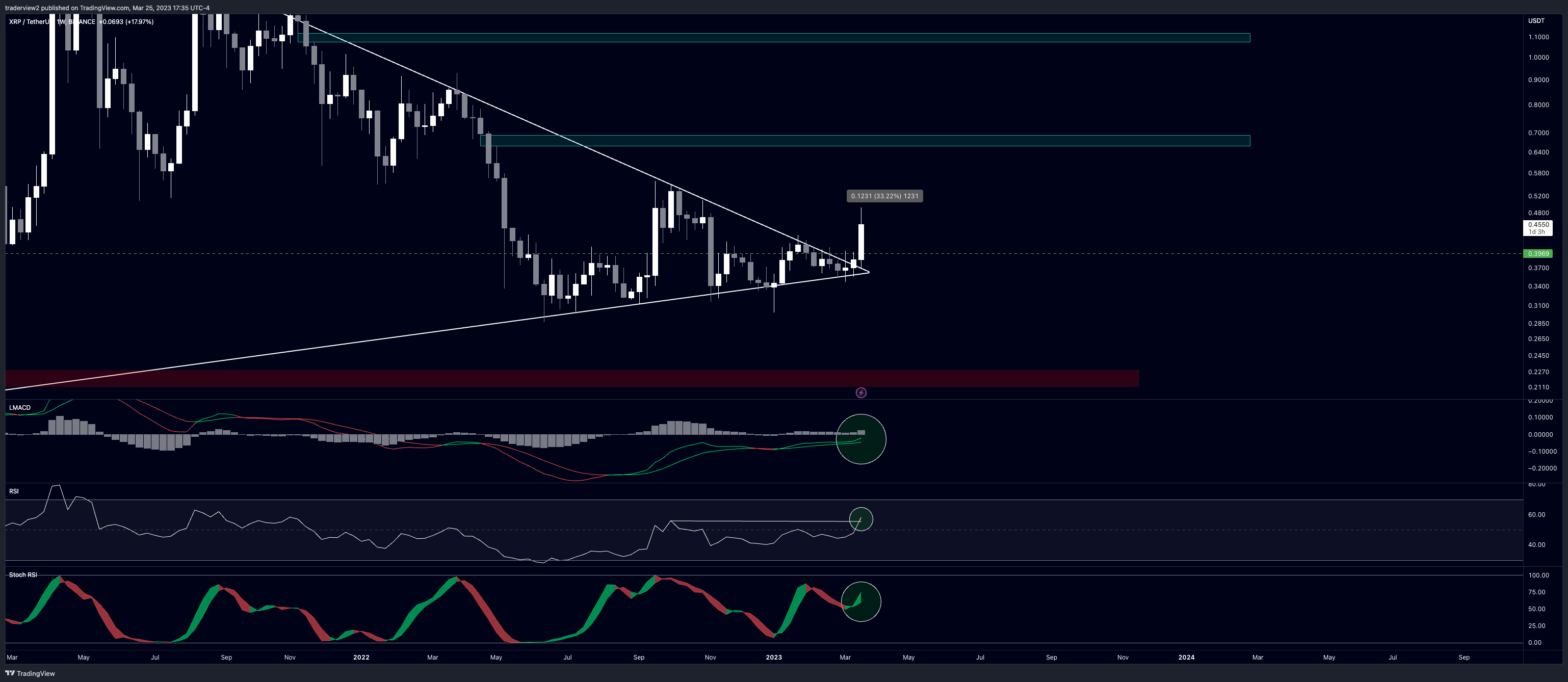 BINANCE:XRPUSDT Chart Image by traderview2