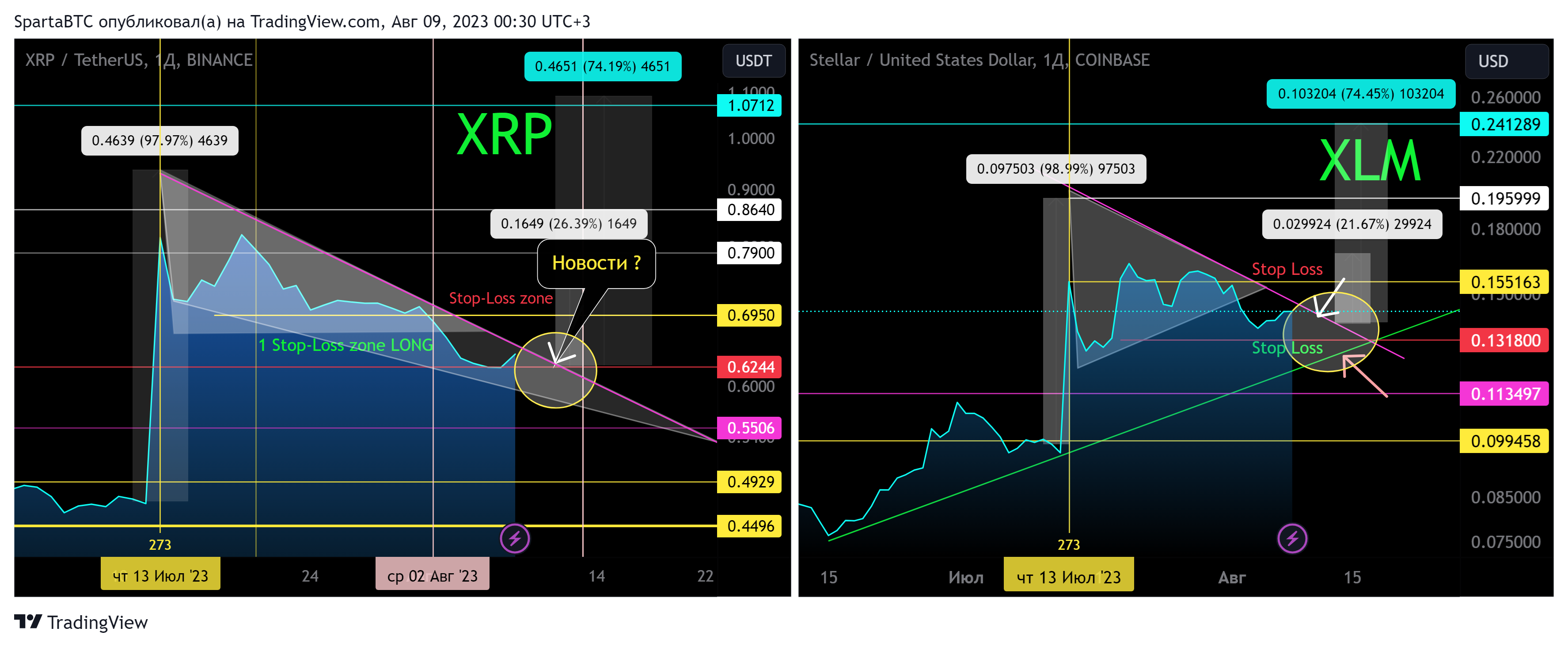 COINBASE:XLMUSD Chart Image by SpartaBTC