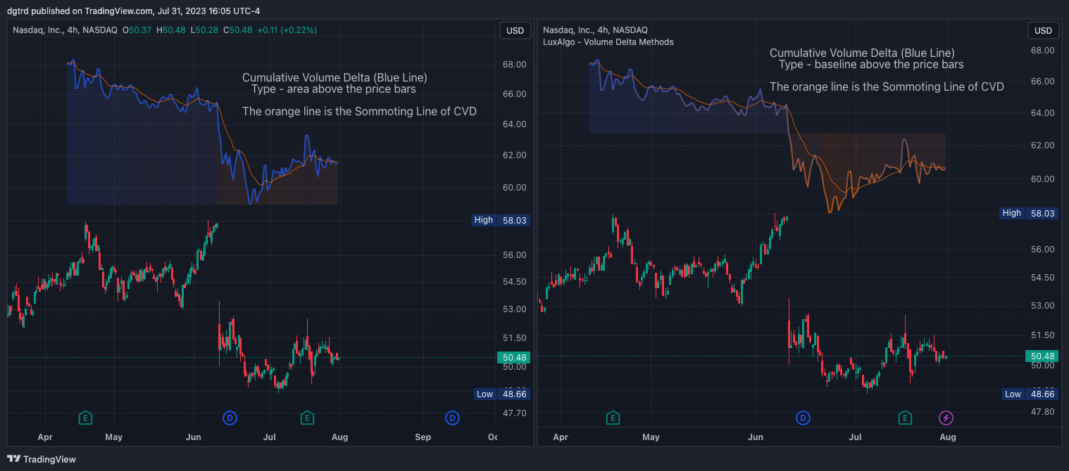 NASDAQ:NDAQ Chart Image by dgtrd