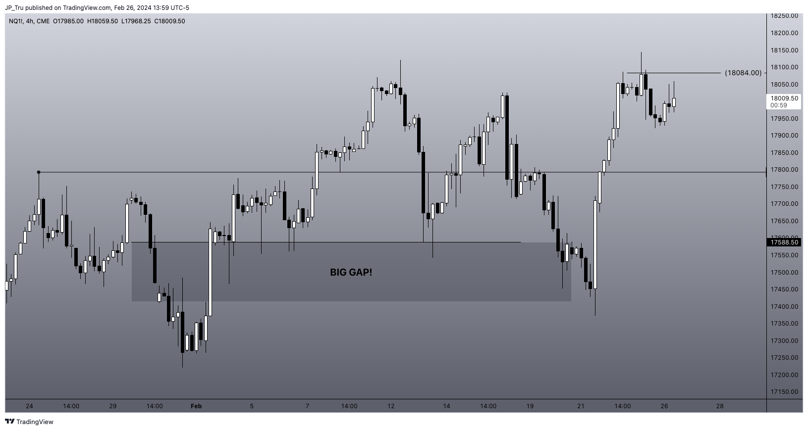 CME_MINI:NQ1! Chart Image by JP_Tru