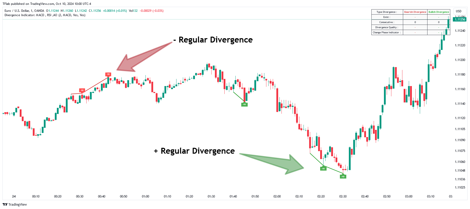 OANDA:EURUSD Chart Image by TFlab