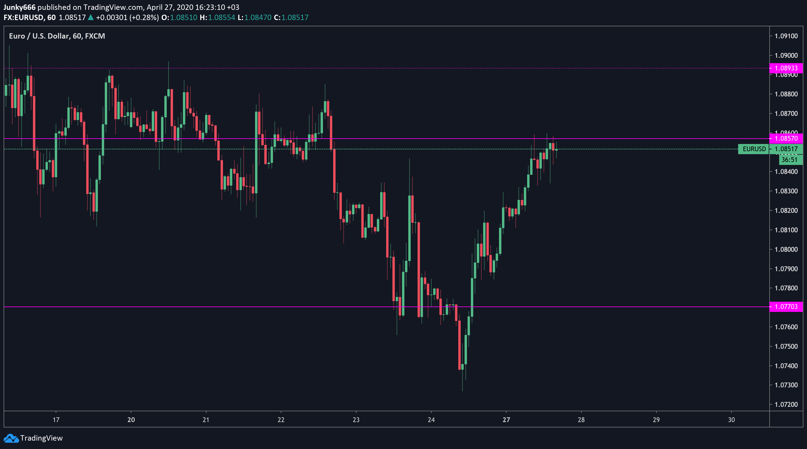  Chart Image