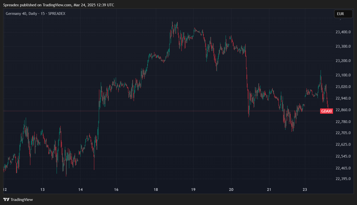 SPREADEX:GDAXI Chart Image by Spreadex