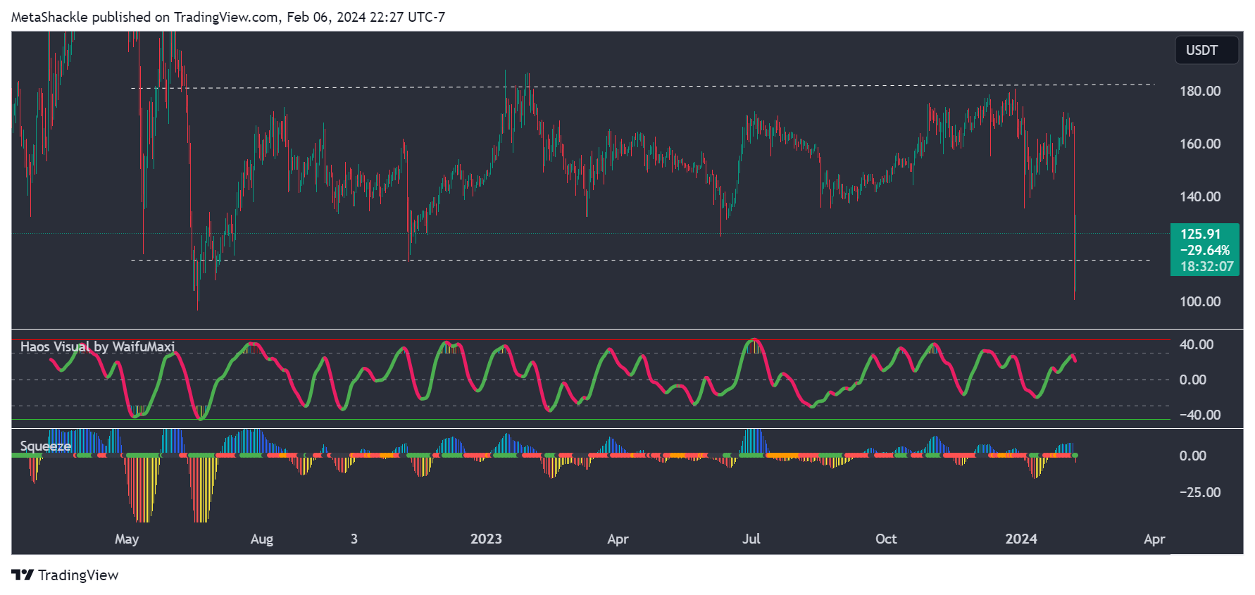 BYBIT:XMRUSDT.P Chart Image by MetaShackle