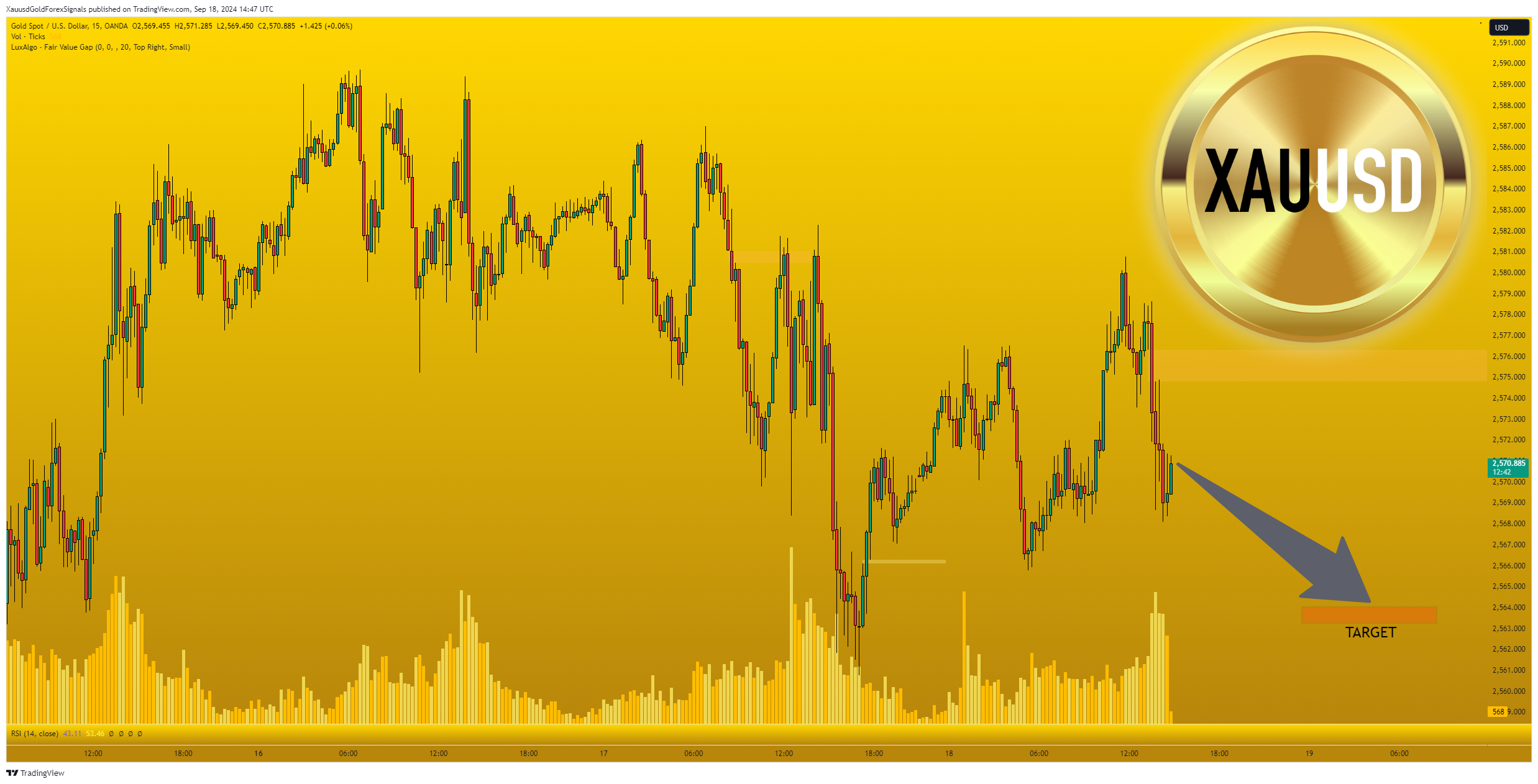 OANDA:XAUUSD Chart Image by XauusdGoldForexSignals