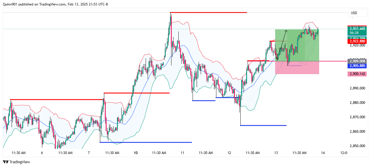 OANDA:XAUUSD Chart Image by QuinnReed_Charts