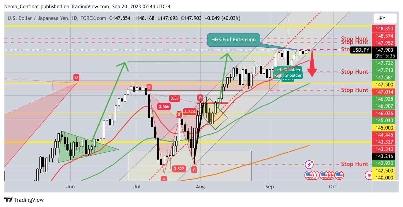 FOREXCOM:USDJPY Chart Image by Nemo_Confidat