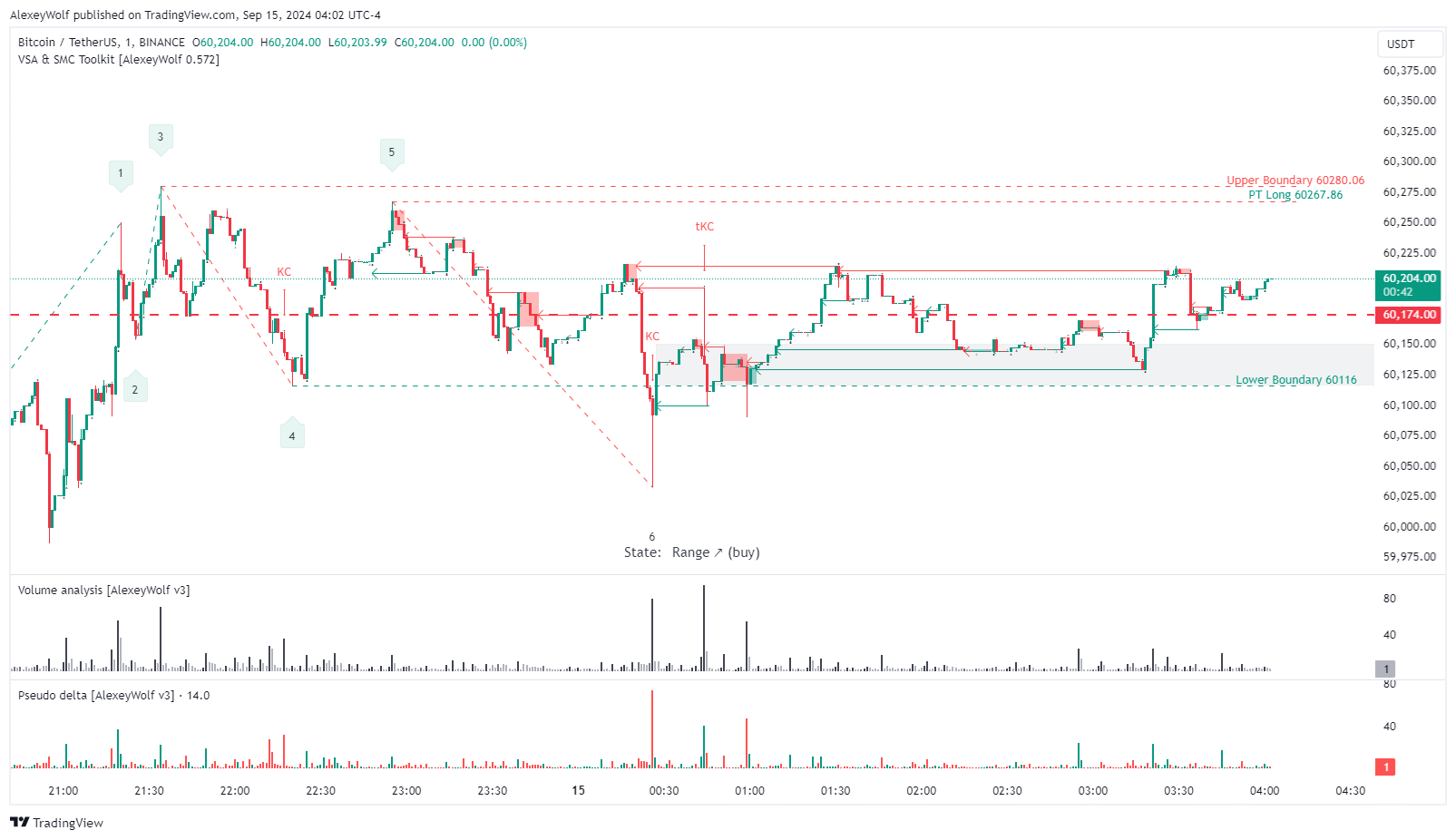 BINANCE:BTCUSDT Chart Image by AlexeyWolf