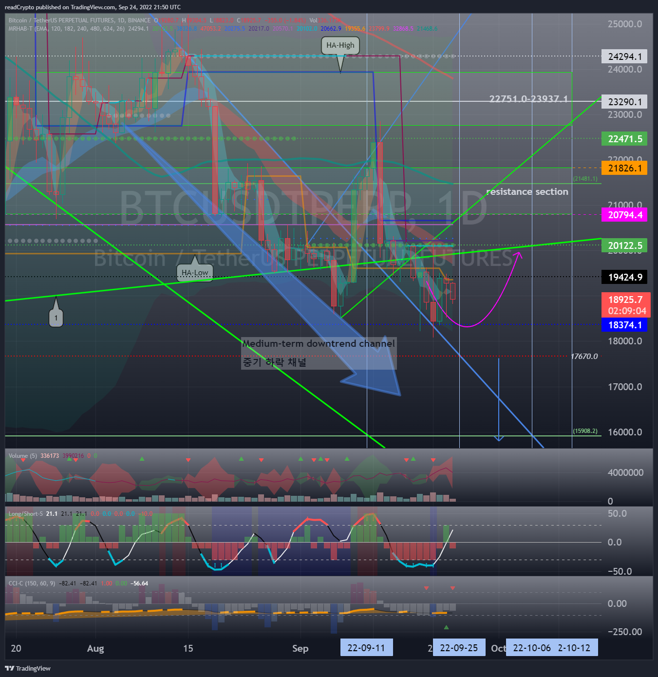 BINANCE:BTCUSDTPERP Chart Image by readCrypto