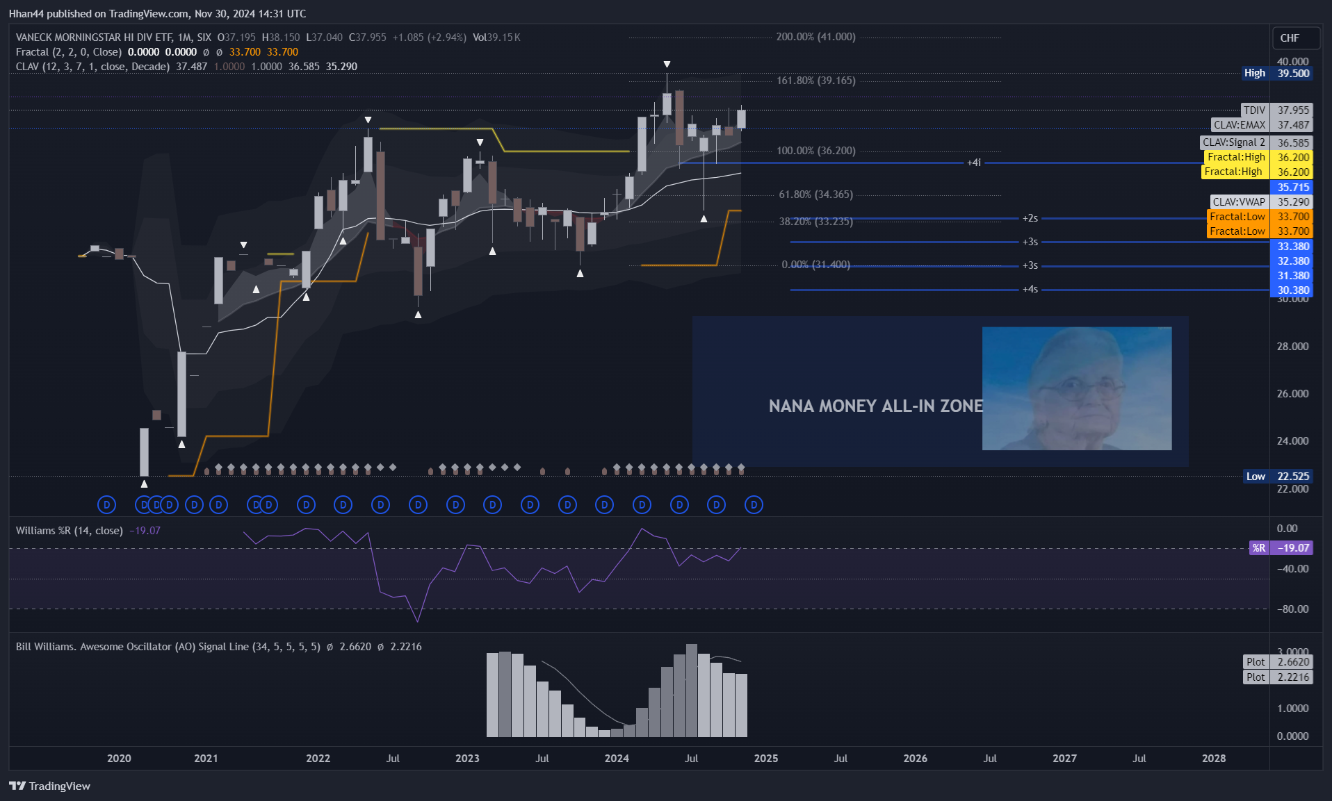 SIX_DLY:TDIV Chart Image by Hhan44
