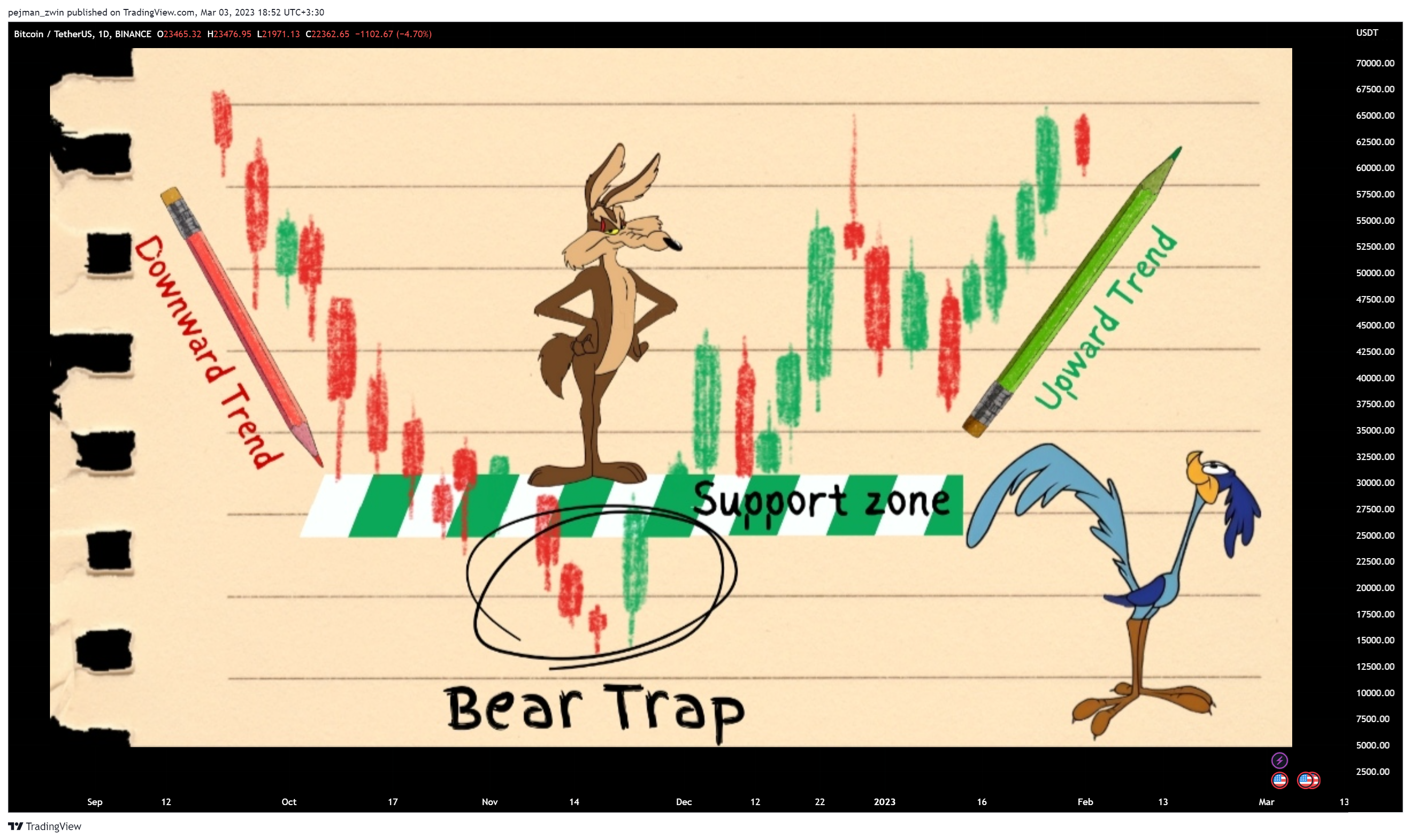 BINANCE:BTCUSDT Chart Image by pejman_zwin