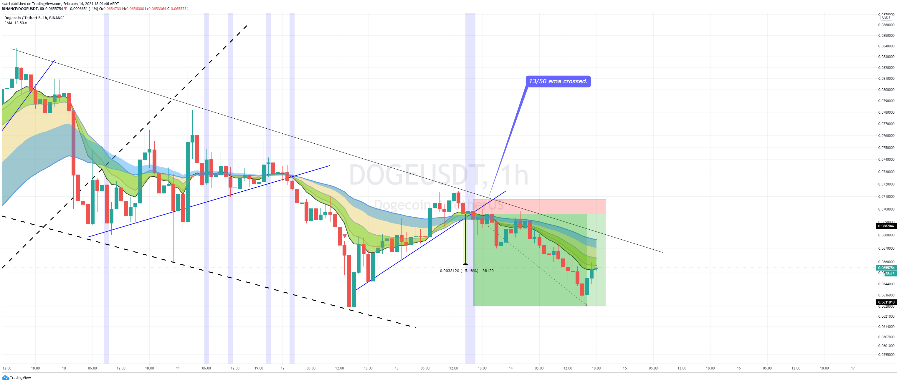  Chart Image