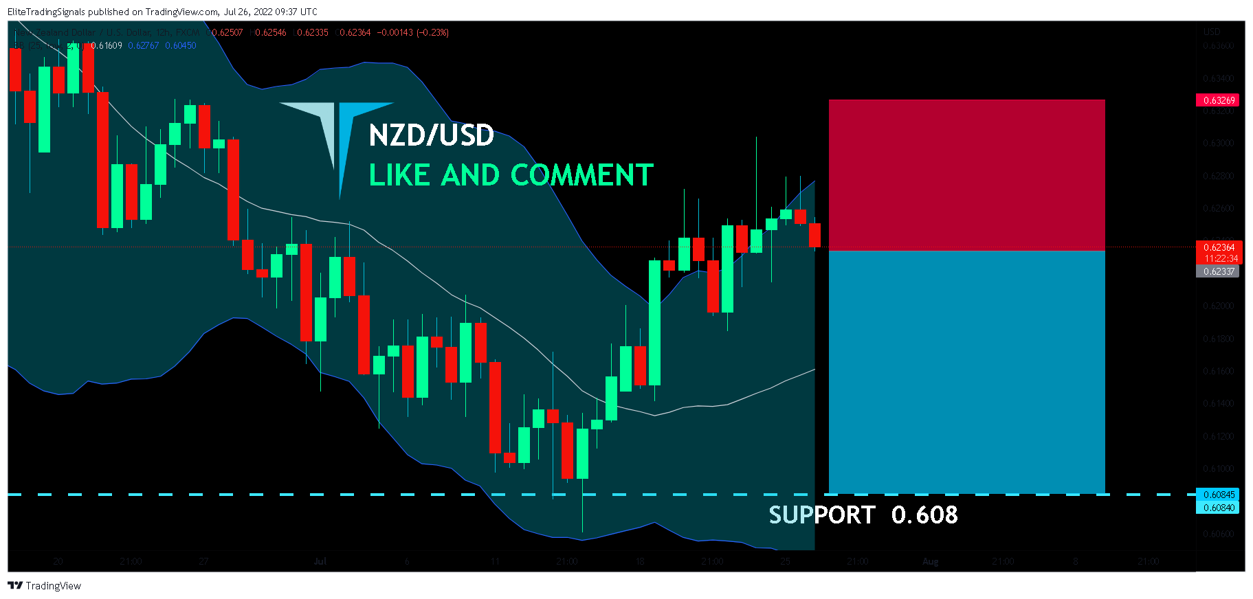 FX:NZDUSD Chart Image by EliteTradingSignals