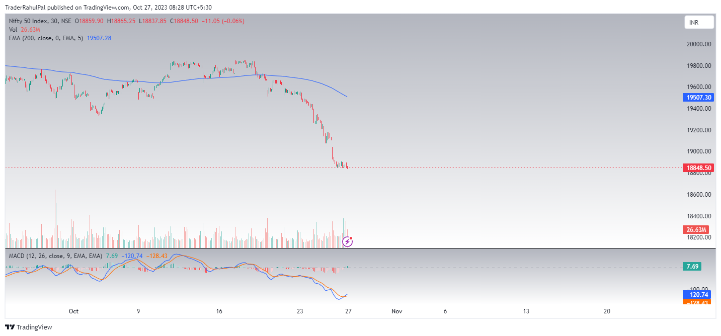 NSE:NIFTY Chart Image by TraderRahulPal