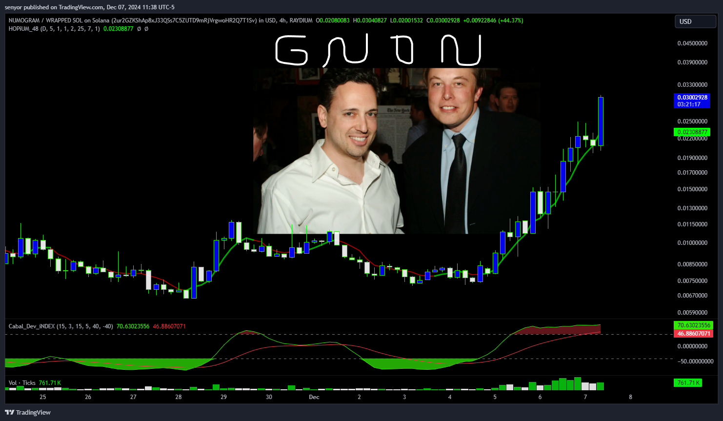 RAYDIUM:GNONSOL_2UR2GZ.USD Chart Image by senyor