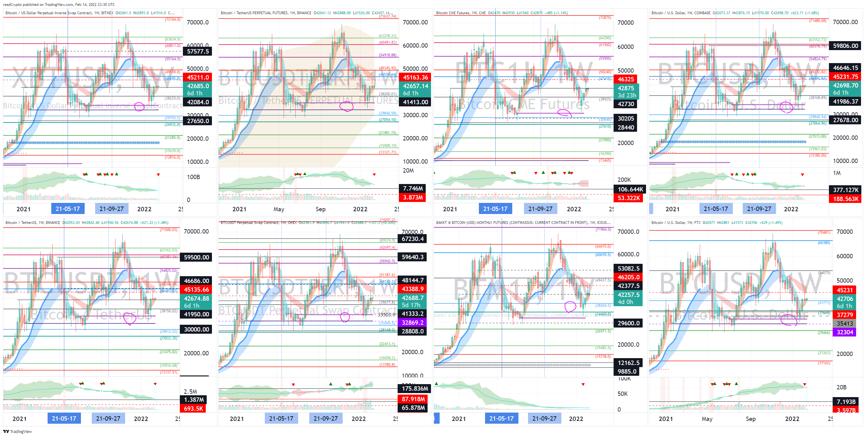 BITMEX:XBTUSD Chart Image by readCrypto