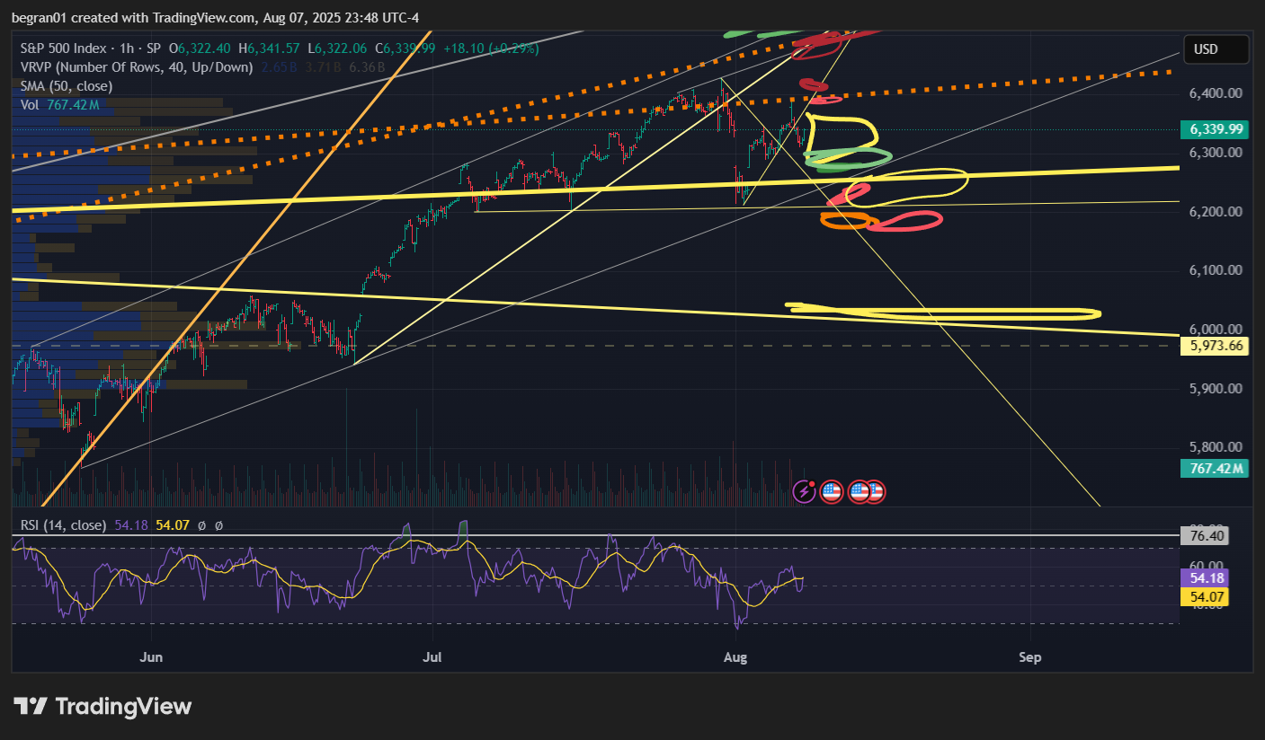 SP:SPX Chart Image by begran01
