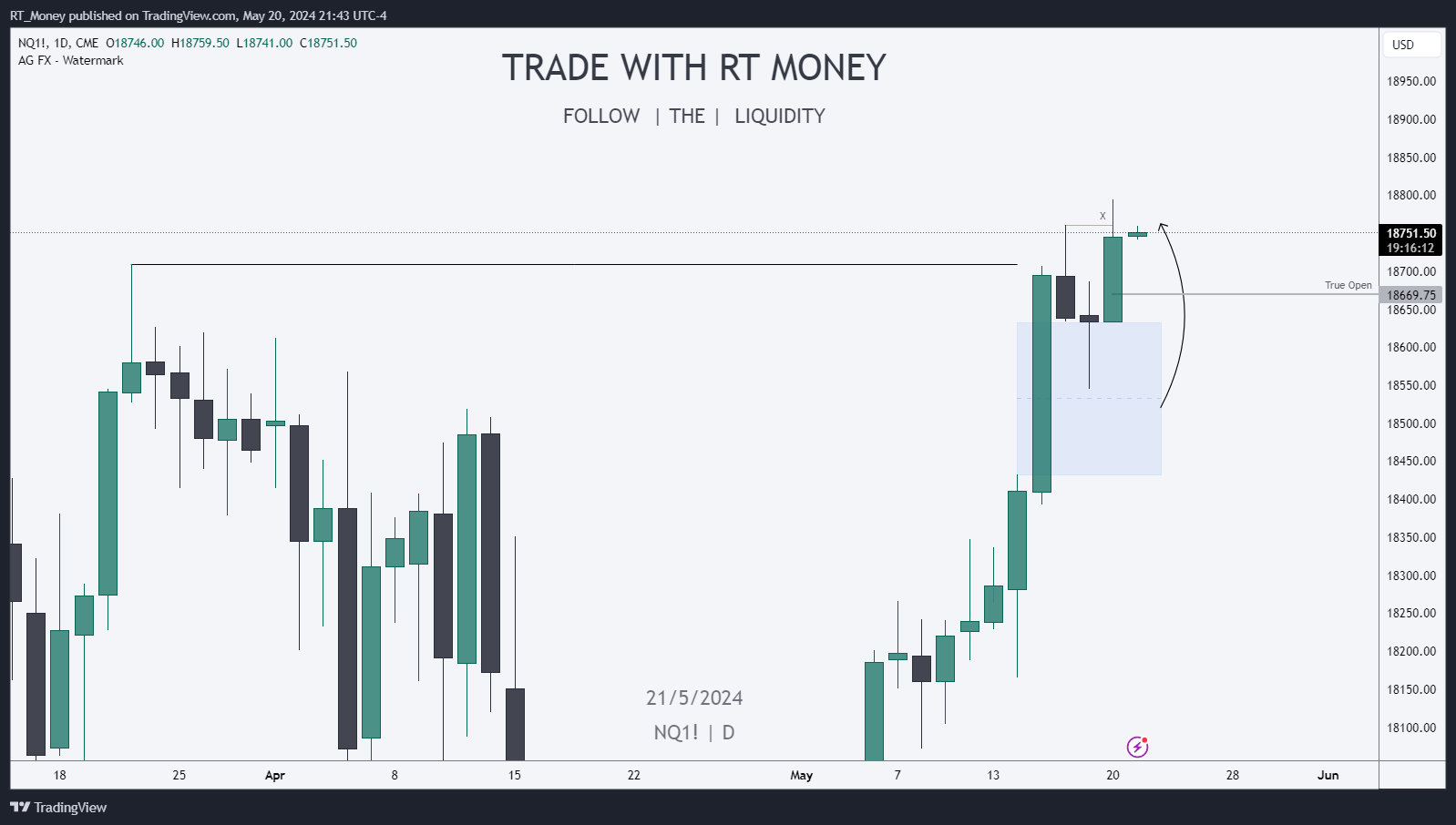 CME_MINI:NQ1! Chart Image by RT_Money