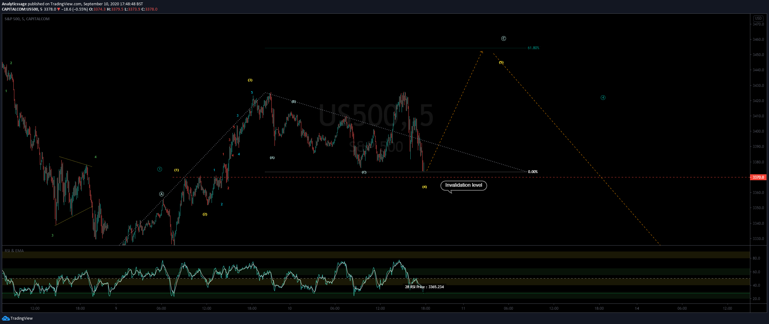  Chart Image