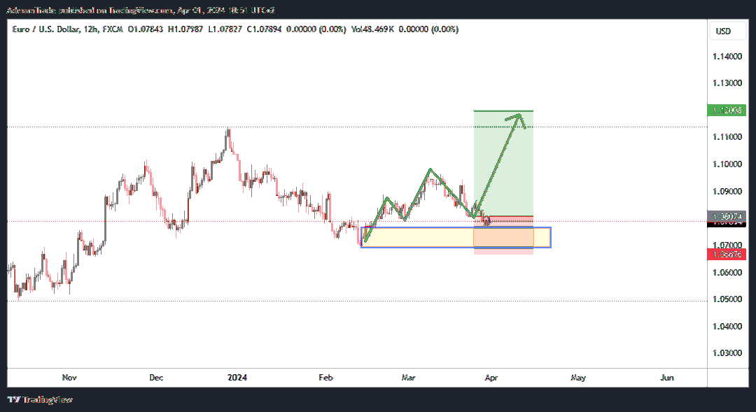 FX:EURUSD Chart Image by AdmamTrade