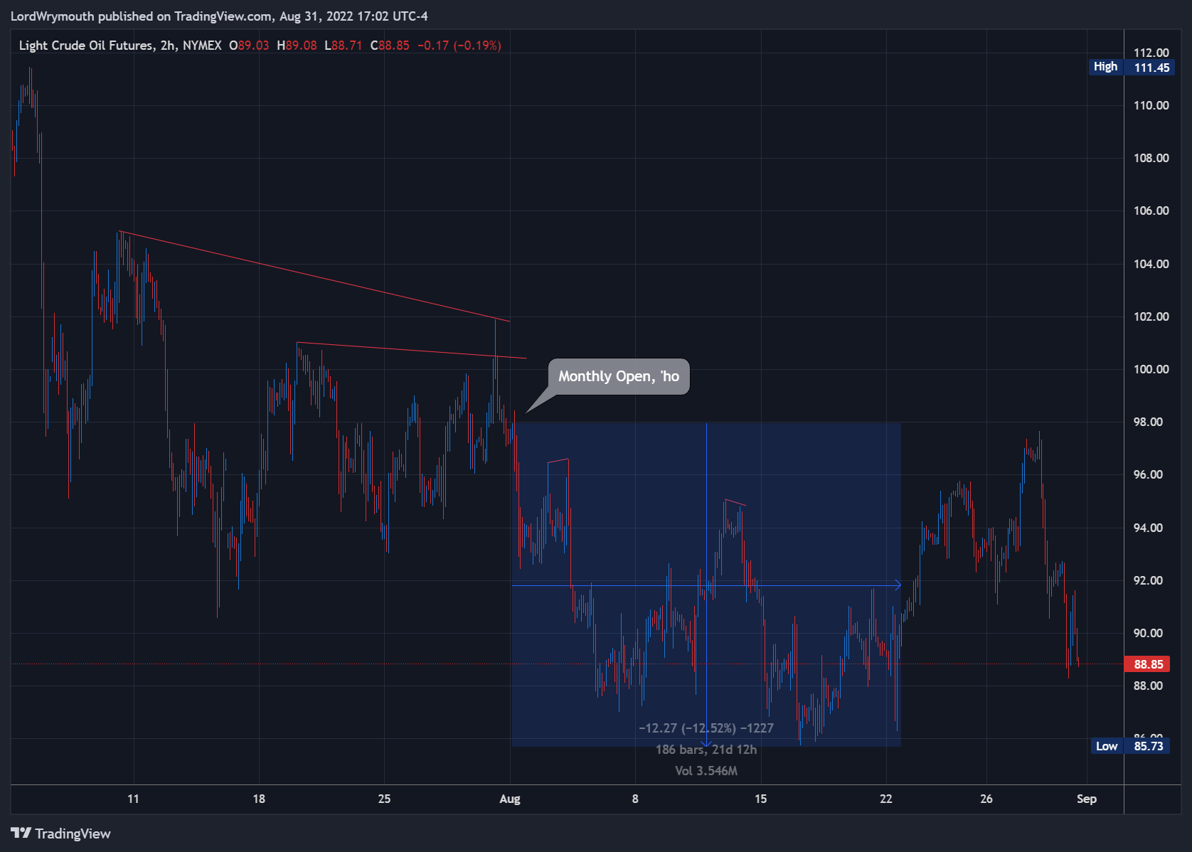 NYMEX:CL1! Chart Image by LordWrymouth