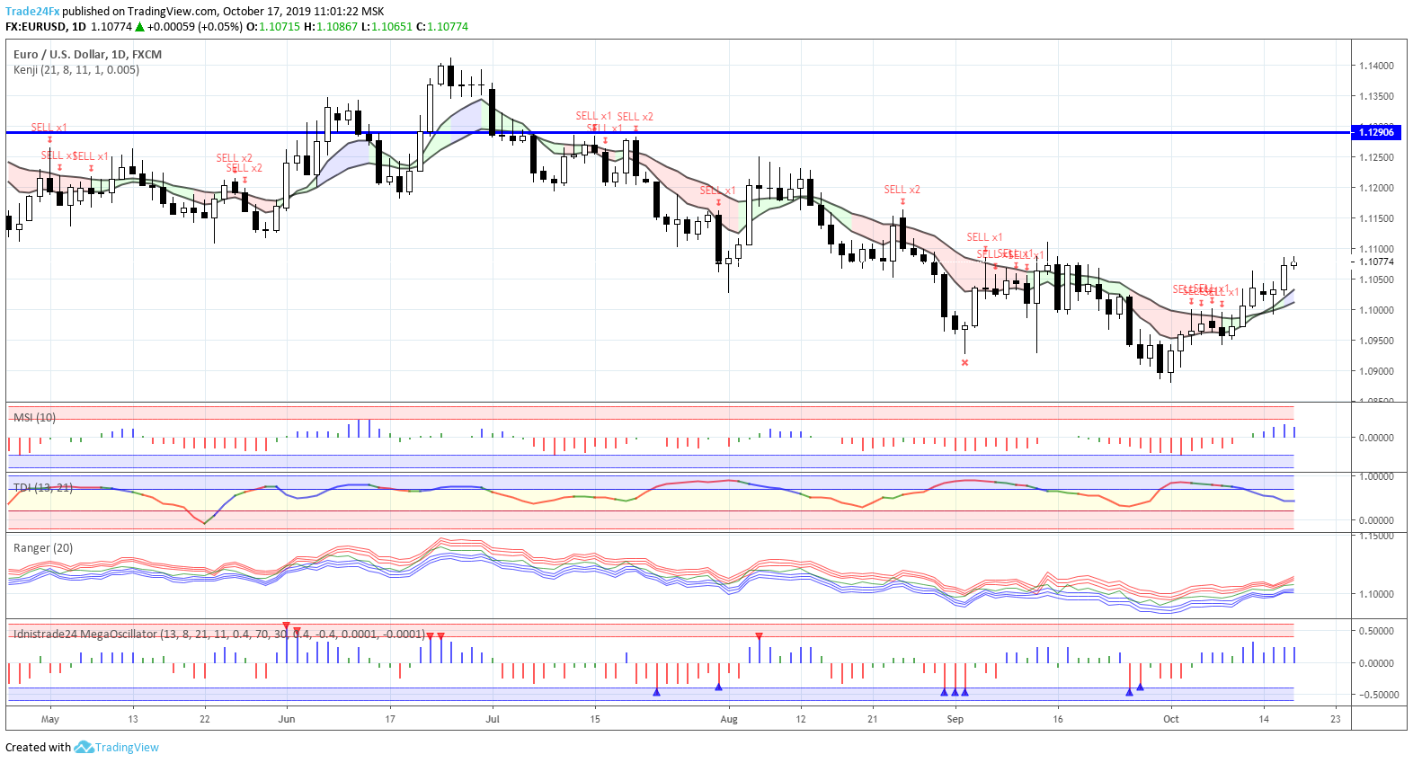  Chart Image