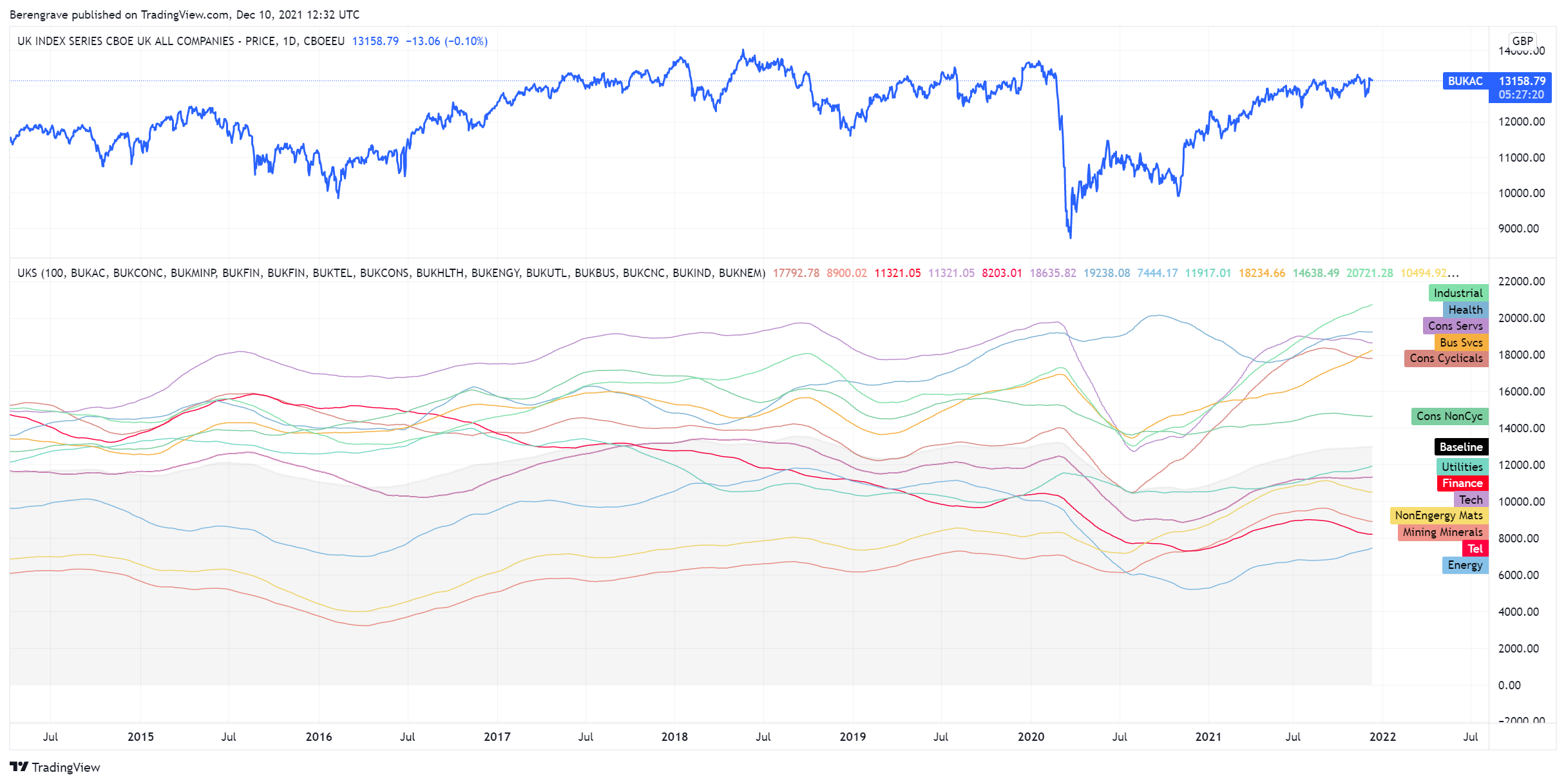 CBOEEU:BUKAC Chart Image by Berengrave
