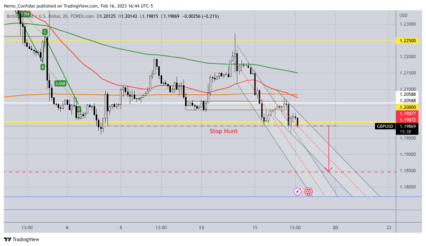 FOREXCOM:GBPUSD Chart Image by Nemo_Confidat