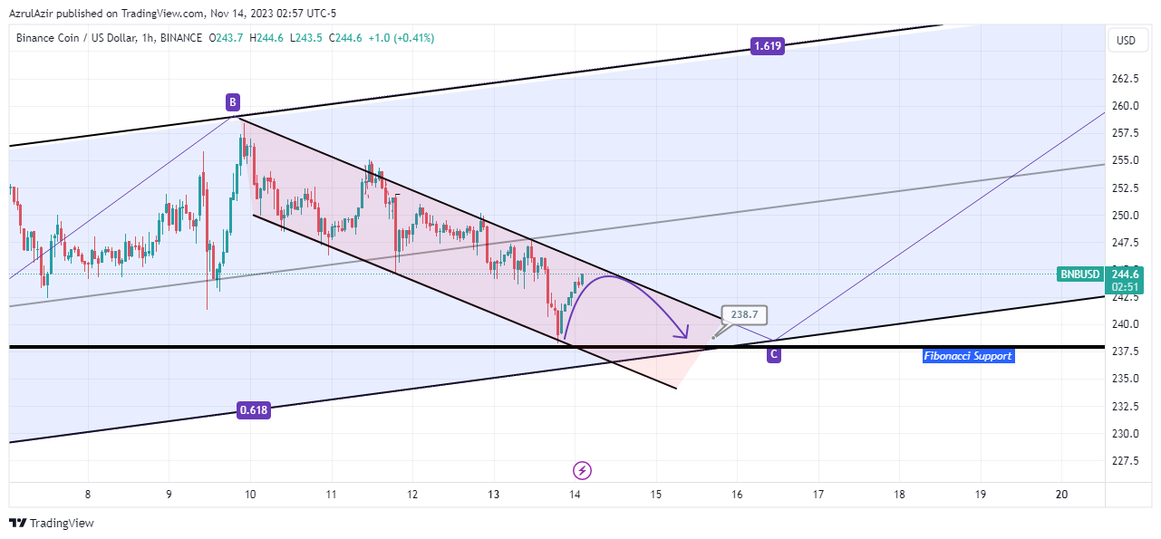 BINANCE:BNBUSD Chart Image by AzrulAzir