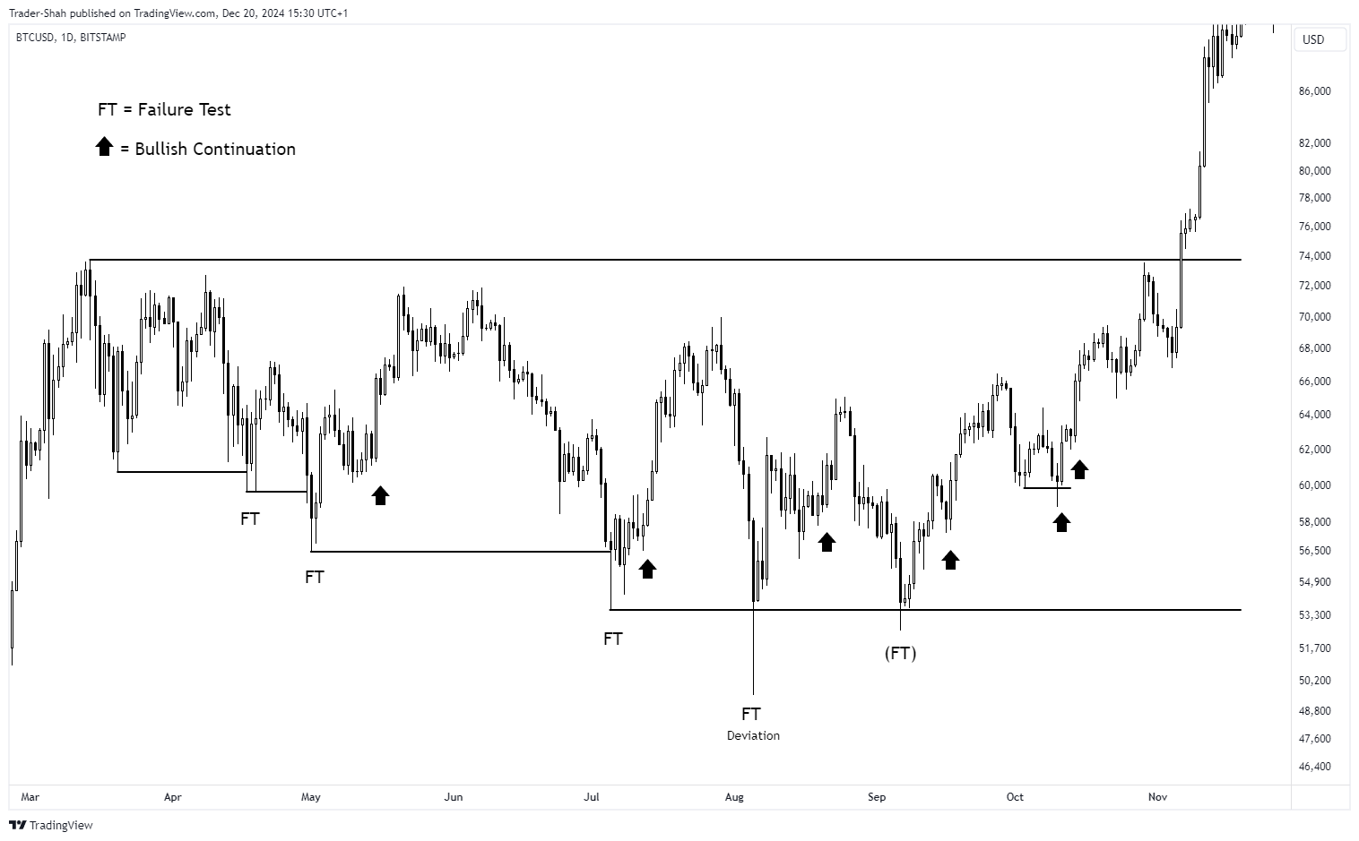 BITSTAMP:BTCUSD Chart Image by StockLeave