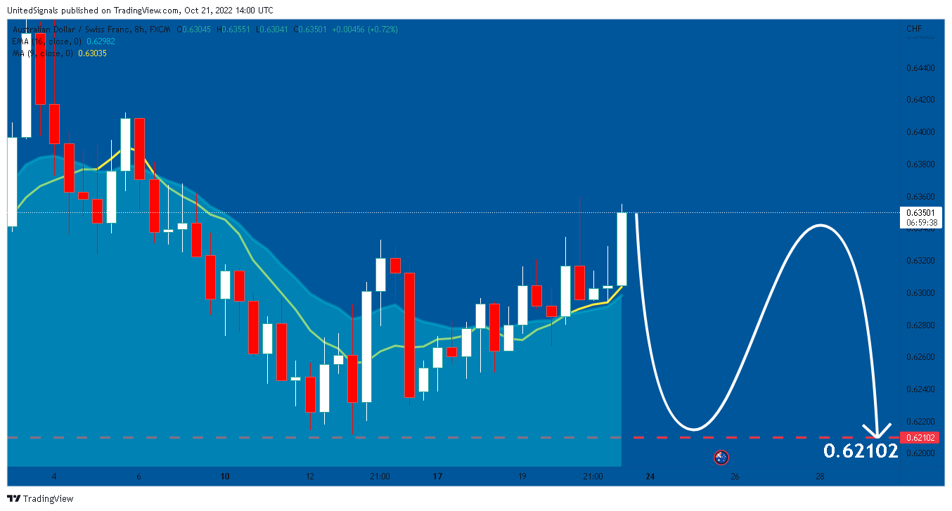 FX:AUDCHF Chart Image by UnitedSignals