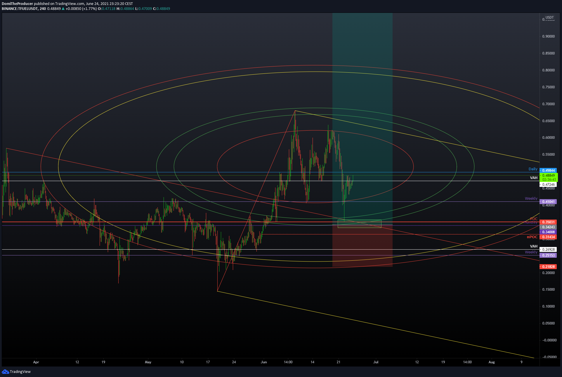  Chart Image