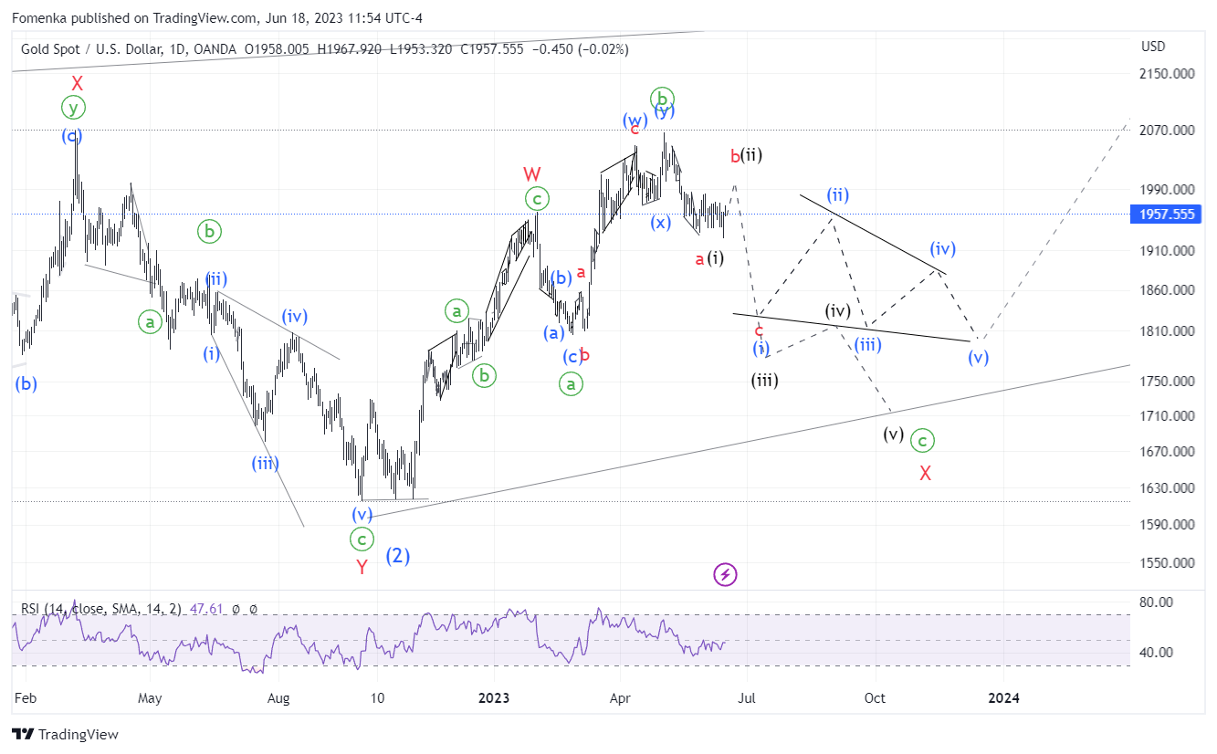 OANDA:XAUUSD Chart Image by Energeia_Charta