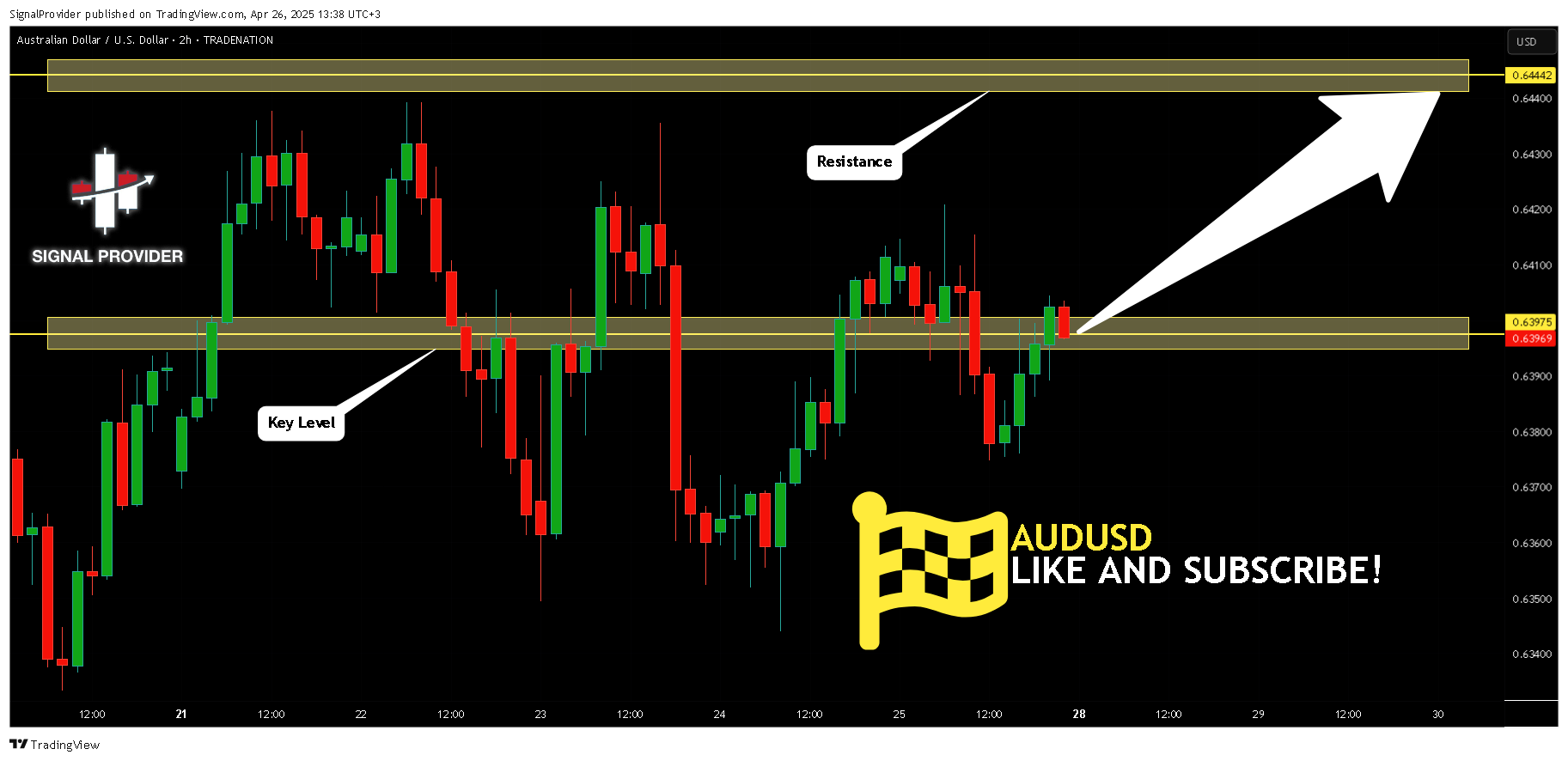 TRADENATION:AUDUSD Chart Image by SignalProvider