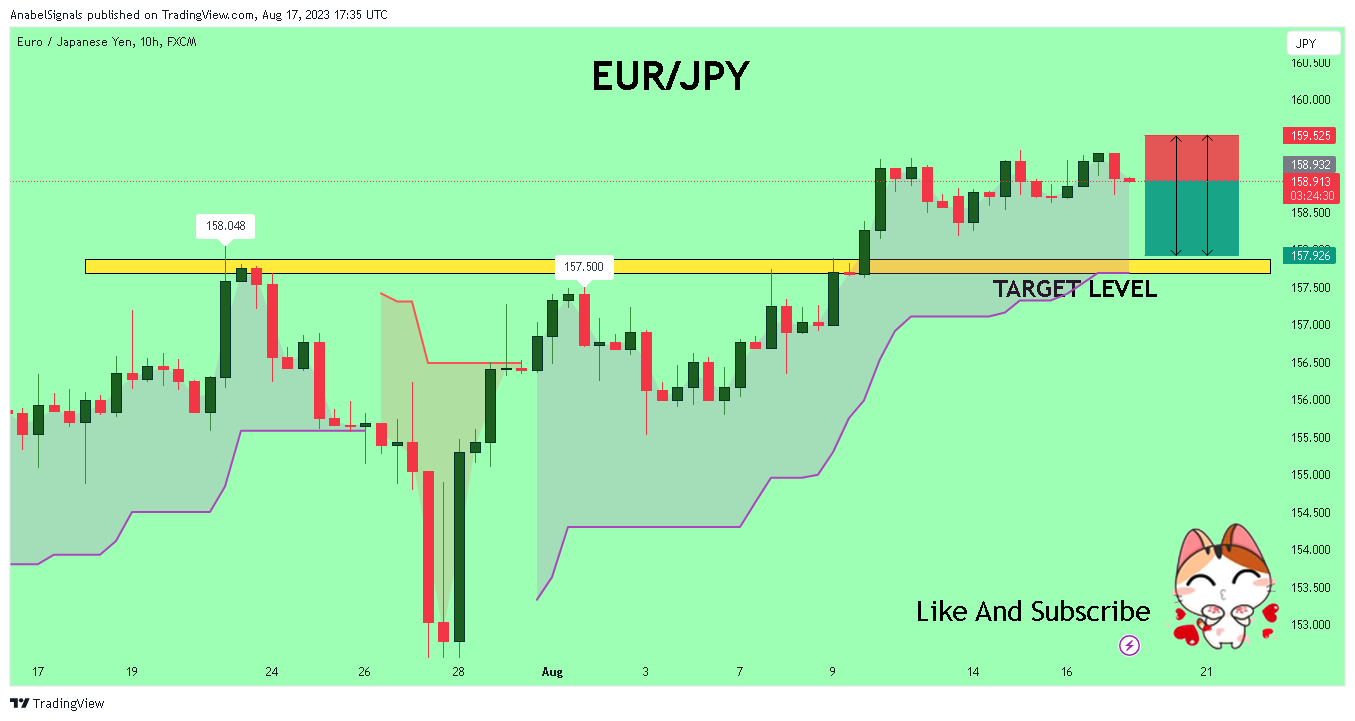 FX:EURJPY Chart Image by AnabelSignals