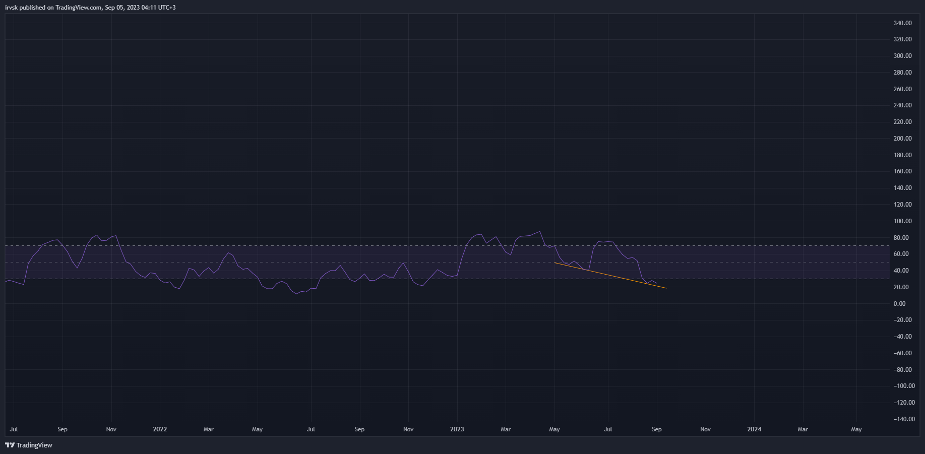 BINANCE:BTCUSDT Chart Image by irvsk