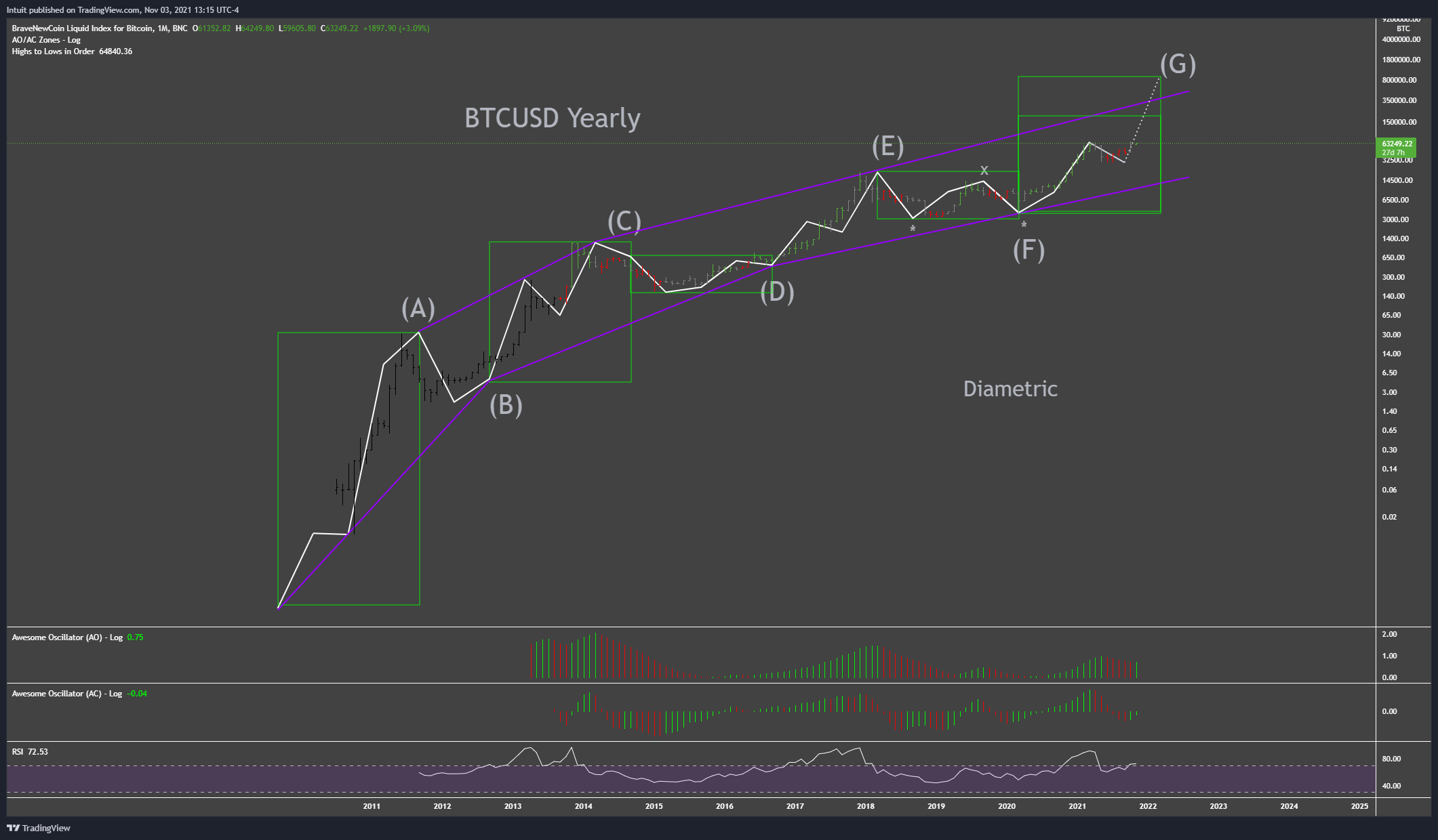 BNC:BLX Chart Image by Intuit