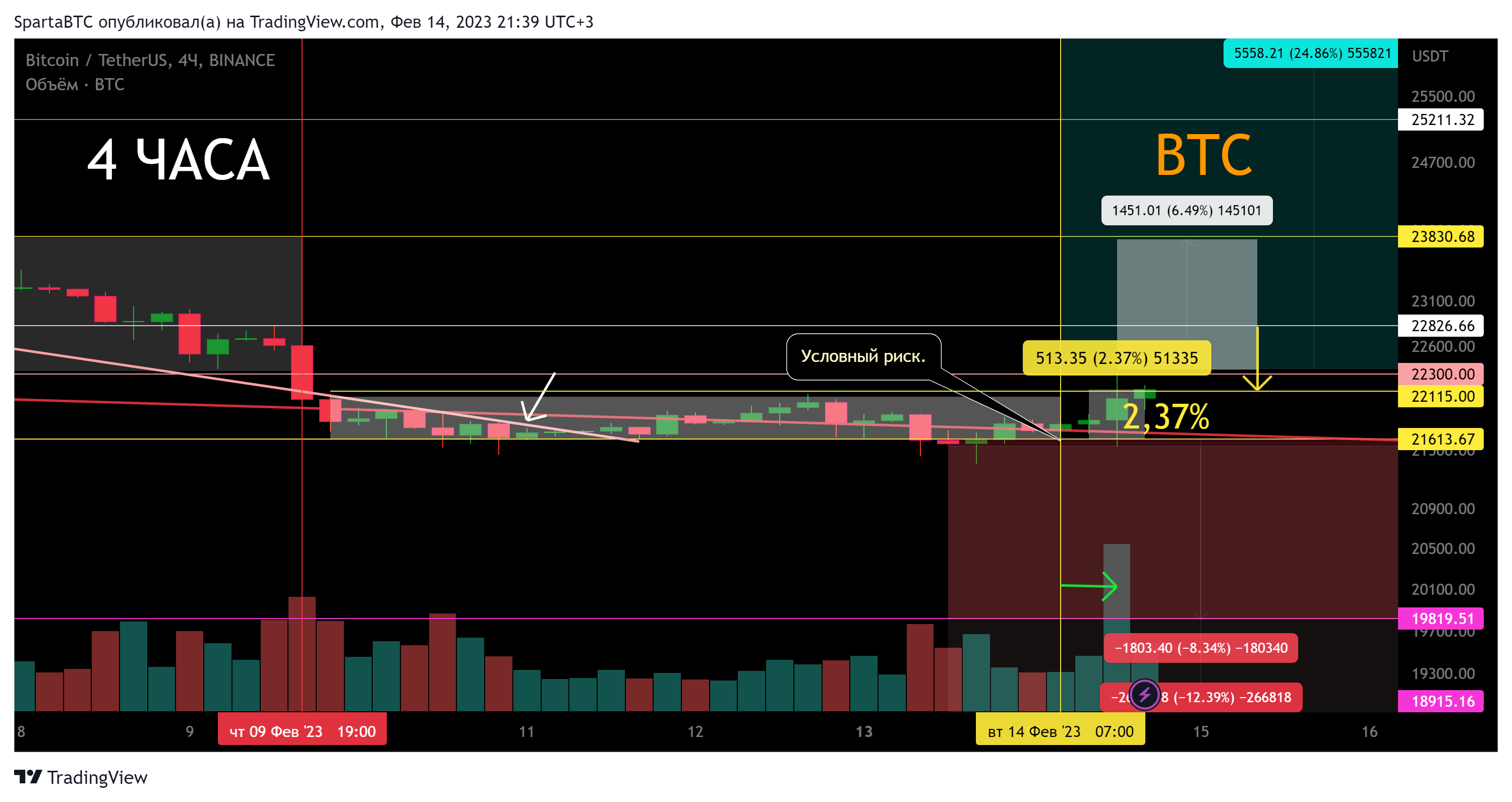 BINANCE:BTCUSDT Chart Image by SpartaBTC