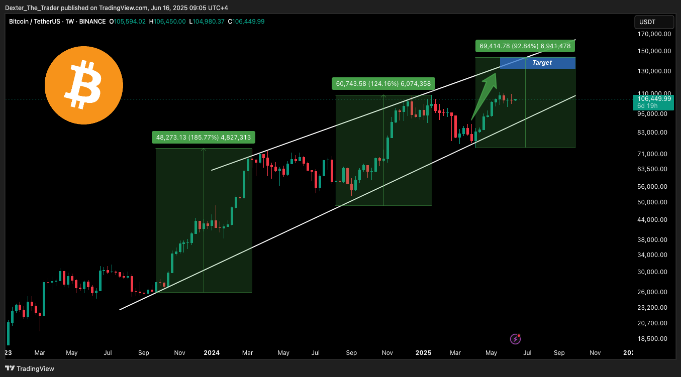 BINANCE:BTCUSDT Chart Image by Dexter_The_Trader