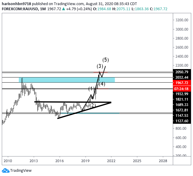  Chart Image
