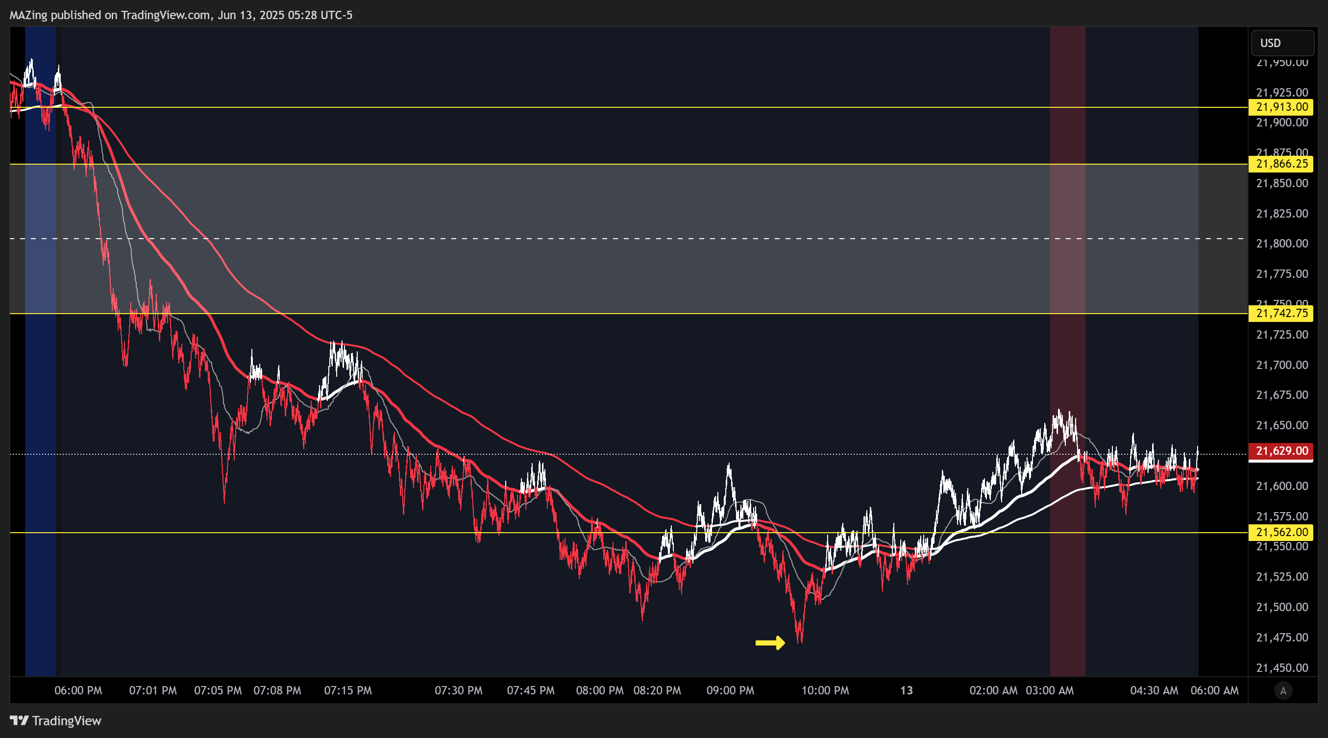 CME_MINI:NQ1! Chart Image by MAZing