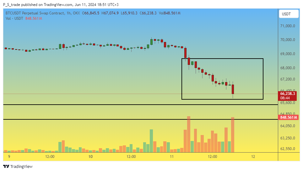 OKX:BTCUSDT.P Chart Image by P_S_trade