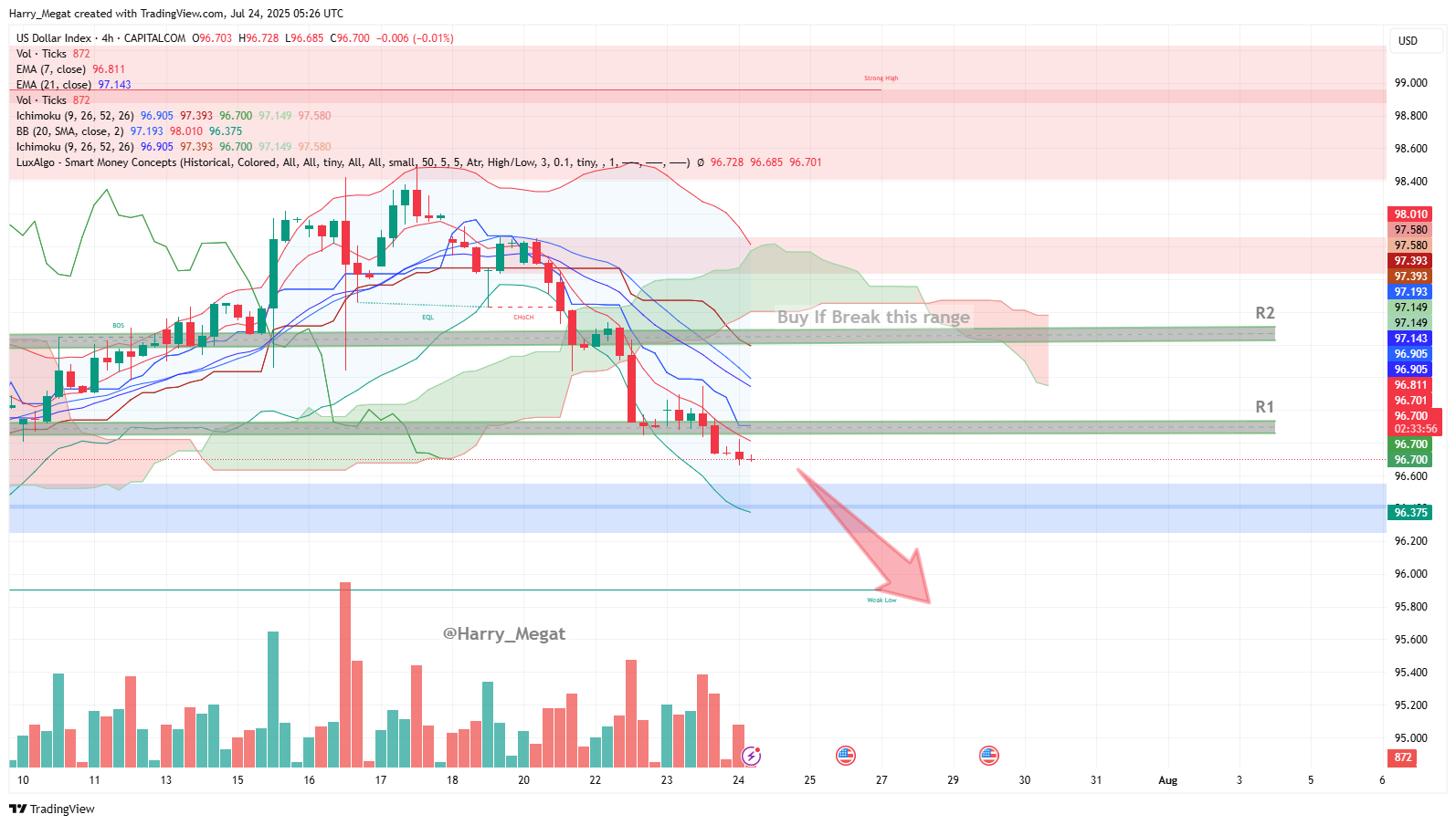 CAPITALCOM:DXY Chart Image by Harry_Megat