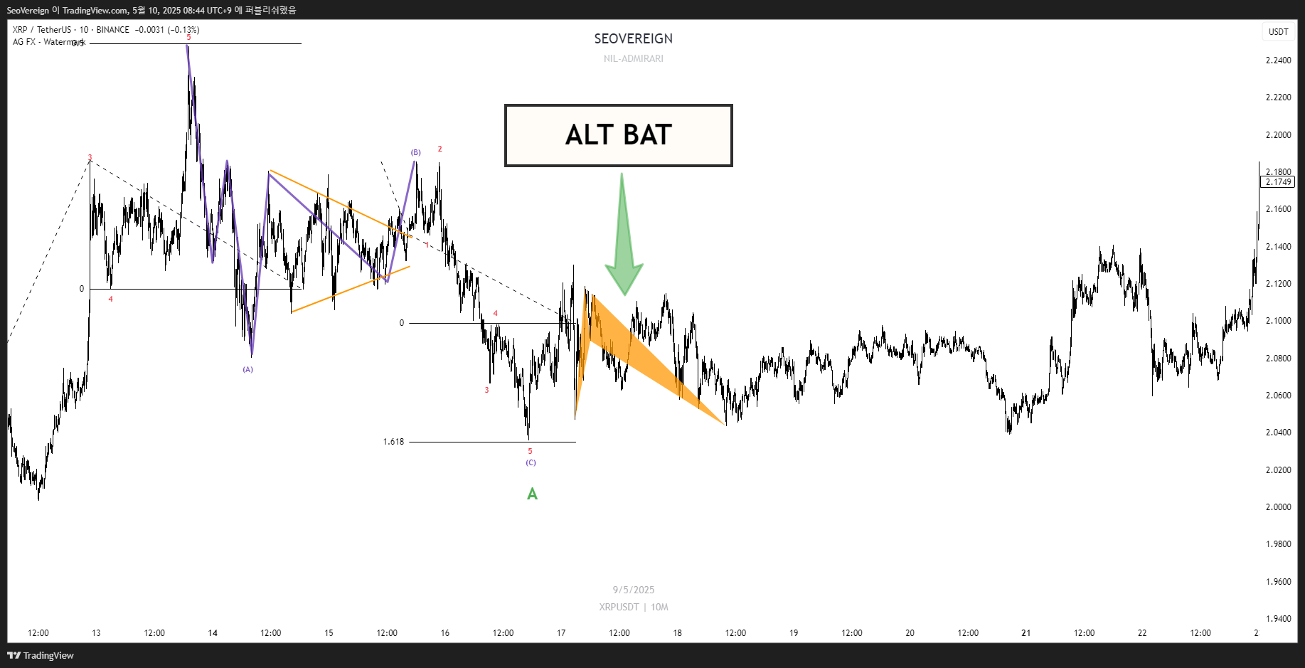 BINANCE:XRPUSDT Chart Image by SeoVereign